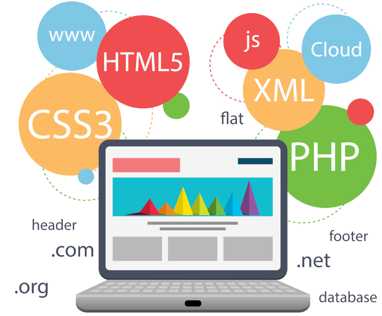website development technologies